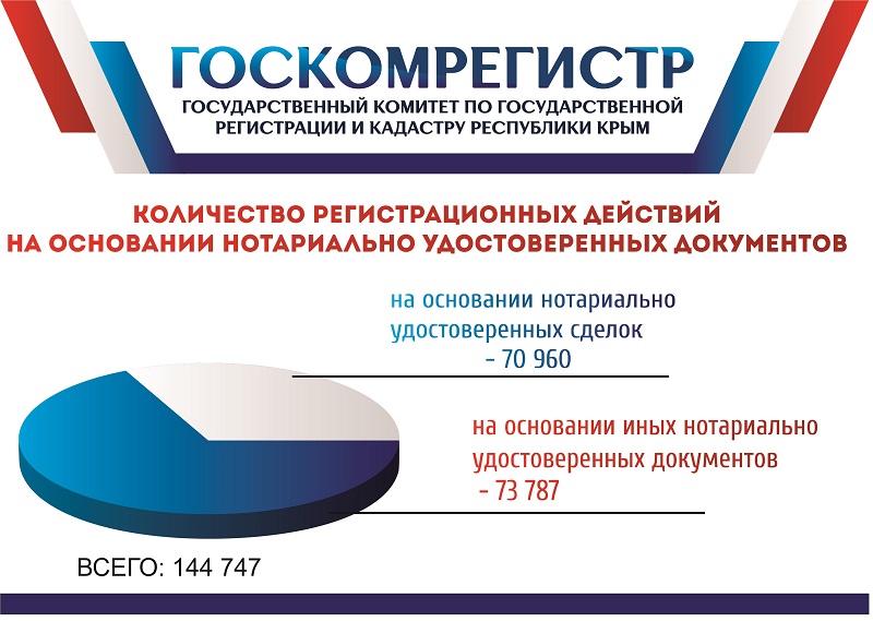 Сделки с участием нотариусов Крыма